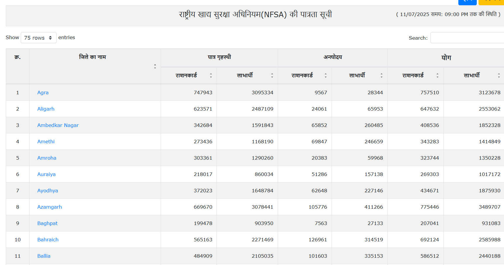Check your name in the ration card list
