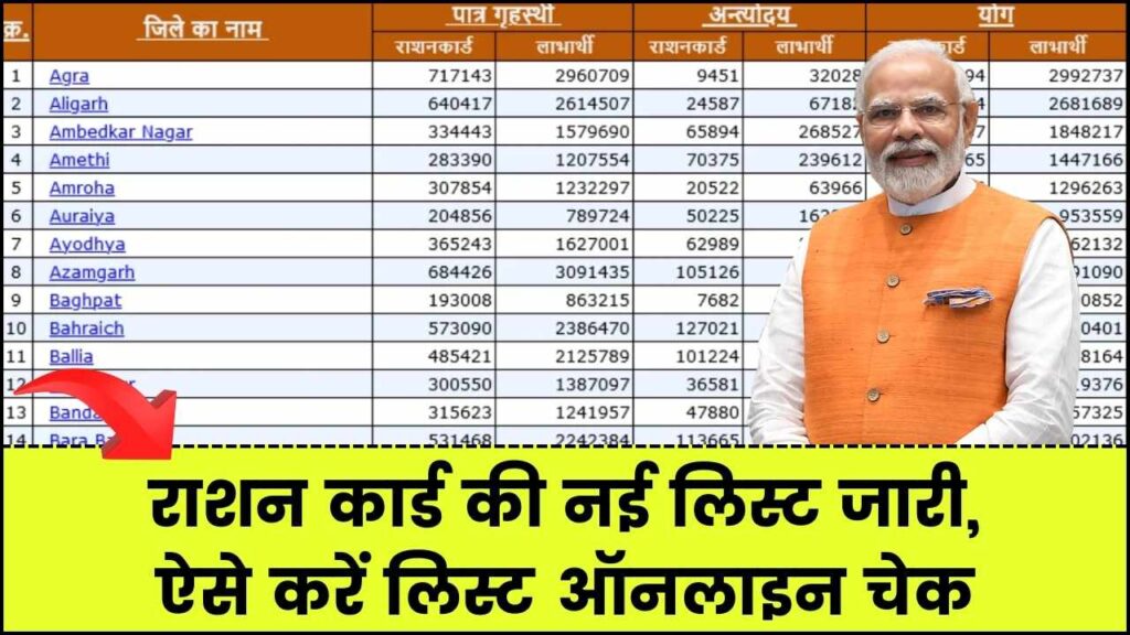 Ration Card List: राशन कार्ड की नई लिस्ट जारी, केवल इन लोगों को मिलेगा राशन, ऐसे करें लिस्ट ऑनलाइन चेक 1 Ration Card List: राशन कार्ड की नई लिस्ट जारी, केवल इन लोगों को मिलेगा राशन, ऐसे करें लिस्ट ऑनलाइन चेक